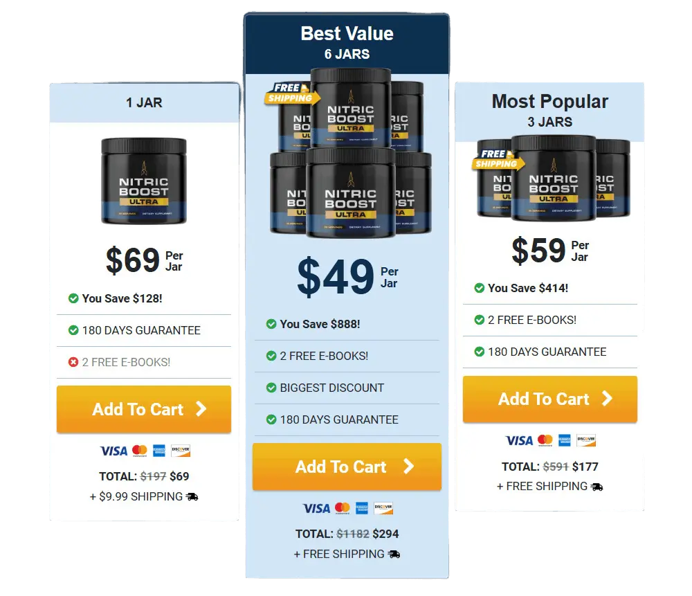 Nitric Boost Pricing Table